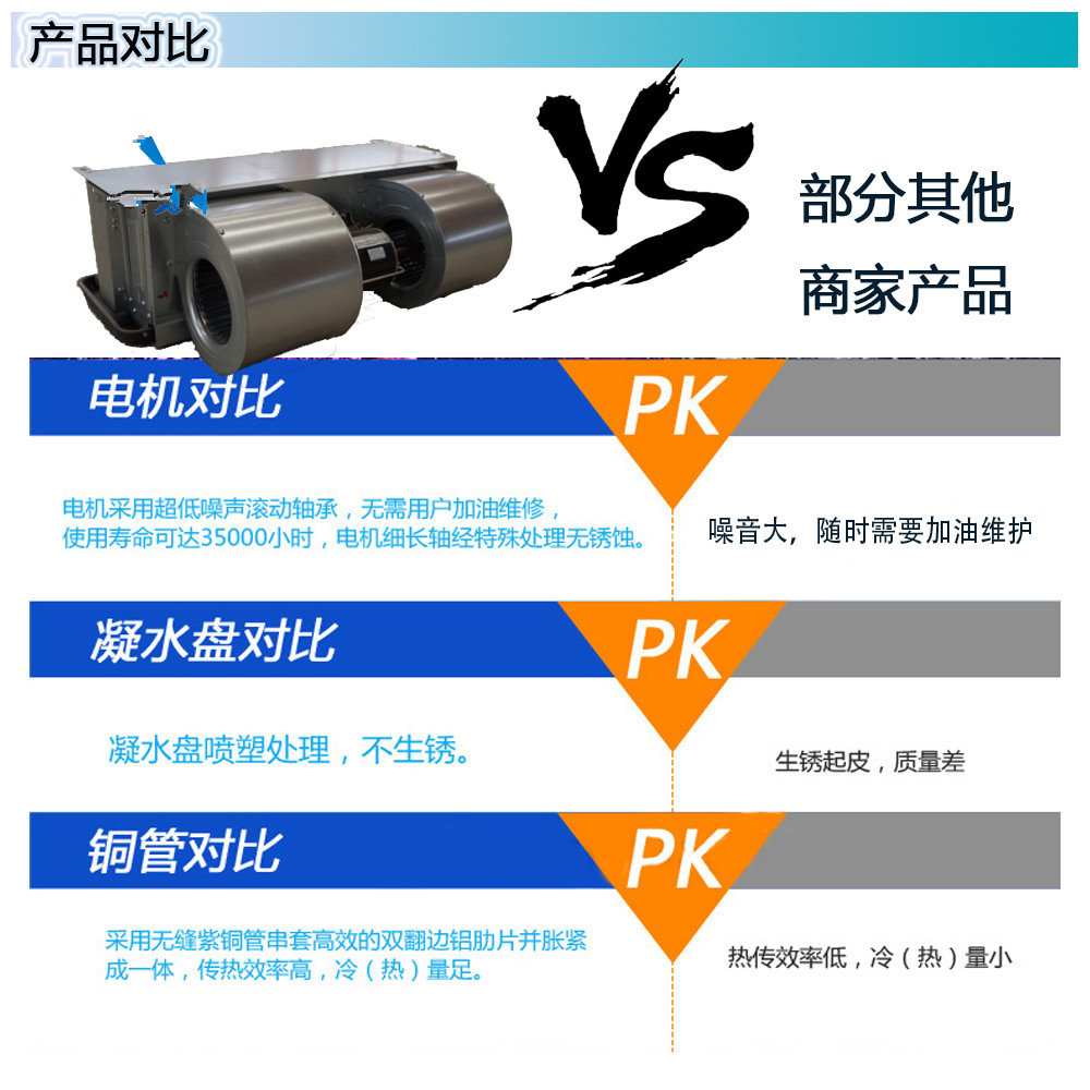 山東中南科萊空調設備有限公司FP-34WA風(fēng)機盤(pán)管滄州渭南銷(xiāo)售